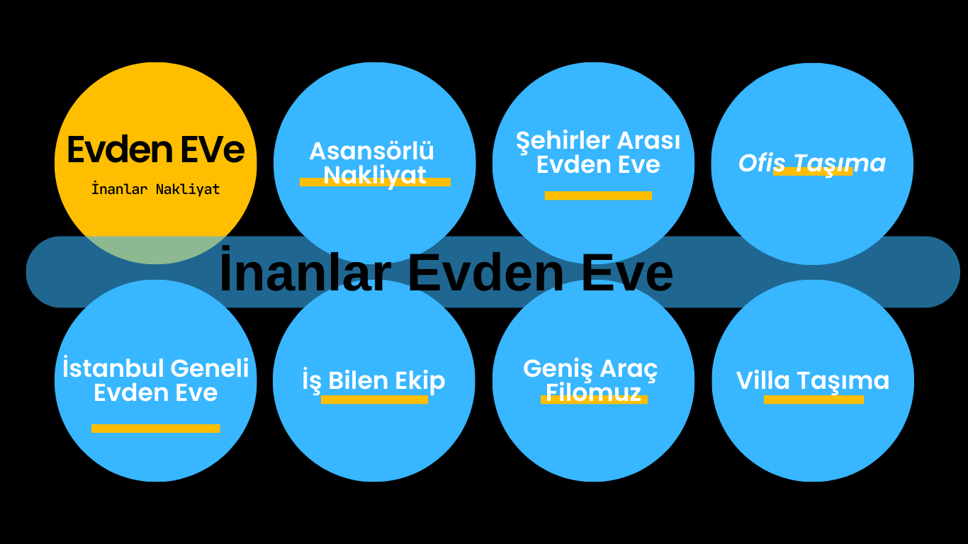 Eskişehir Evden Eve İnanlar